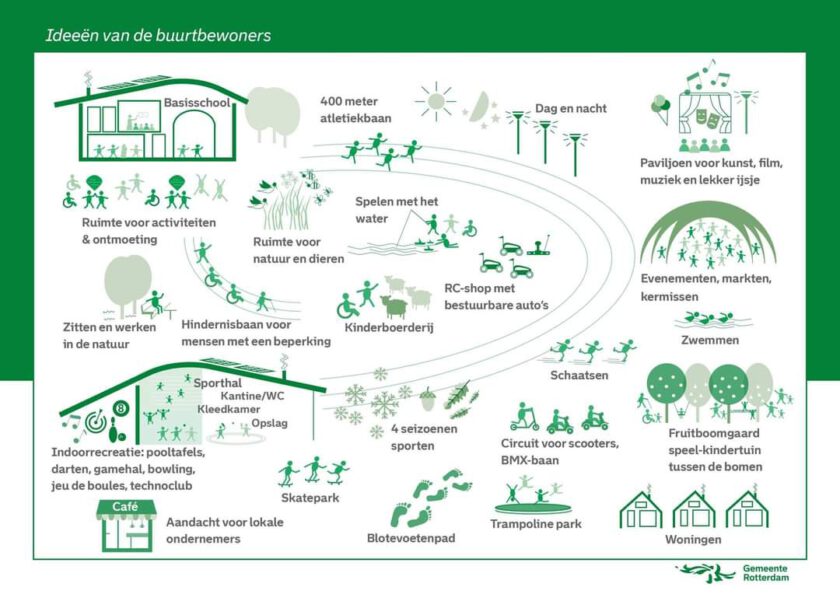 700 ideeen voor invulling Kosboulevard Nesselande