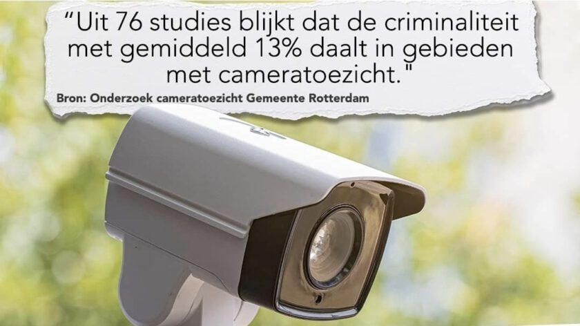 75% van de Rotterdammers is vóór camera’s en maar 7% is tegen, blijkt uit onderzoek.